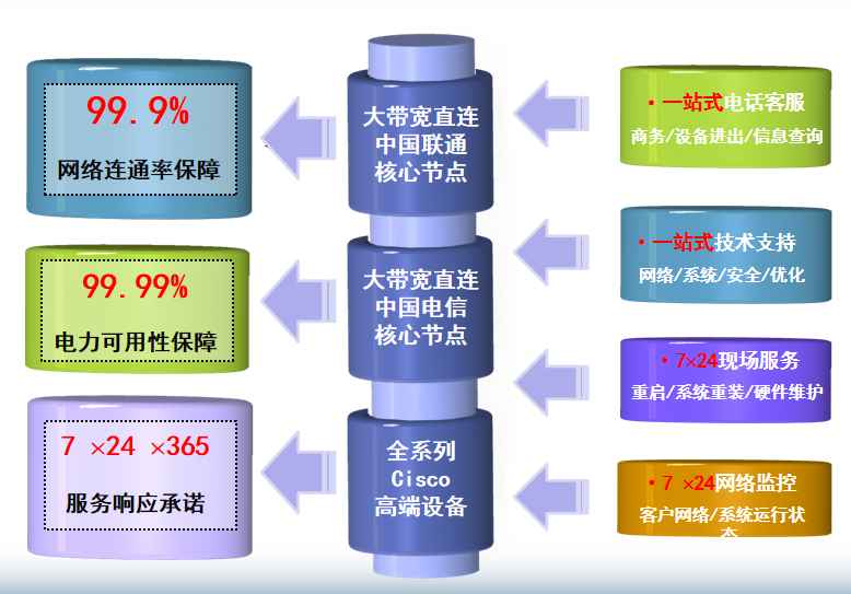 积石山机房网络